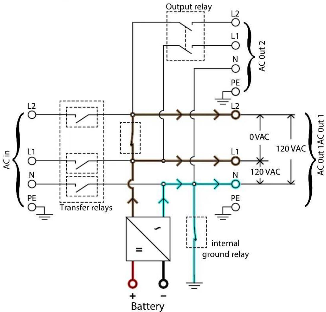 VICTRON ENERGY QuattroII - Schémas opérationnels de puissance - 1