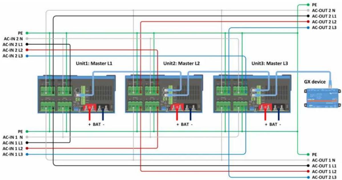VICTRON ENERGY QuattroII - Configuration triphasée - 1