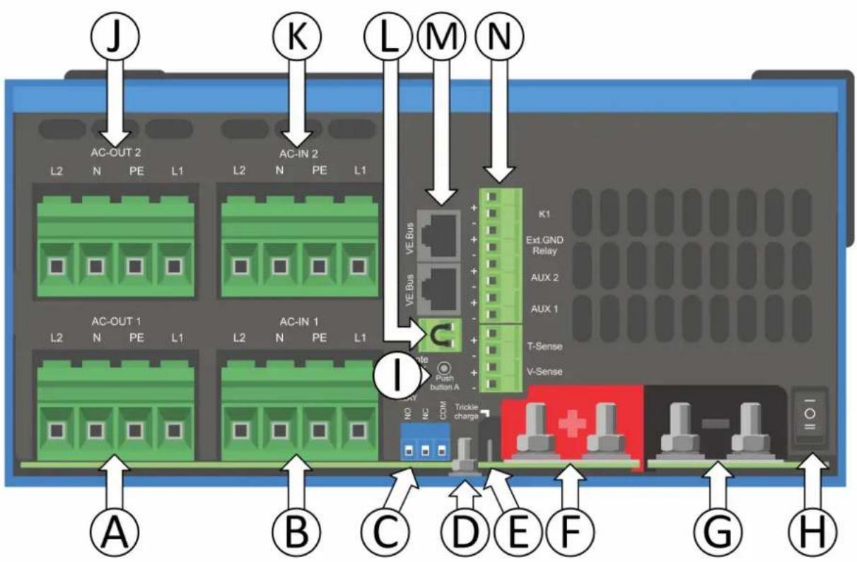 VICTRON ENERGY QuattroII - Vue d'ensemble des connexions - 1