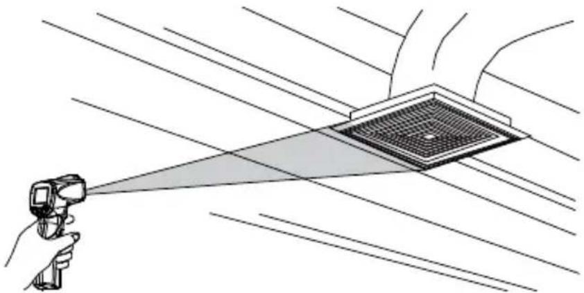 Beha-Amprobe IR710EUR - Localisation d'un point chaud ou froid - 1
