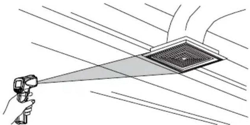 Beha-Amprobe IR710EUR - Auffinden eines Heiß- oder Kaltpunkts - 1