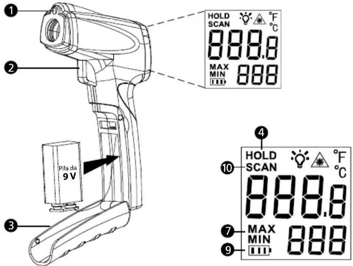 Beha-Amprobe IR710EUR - INDICE - 1