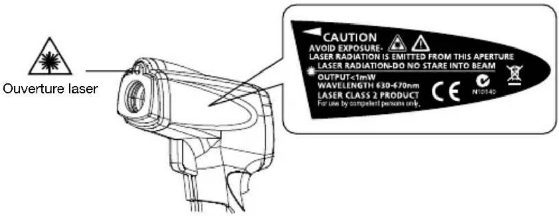 Beha-Amprobe IR710EUR - Consignes de sécurité - 2