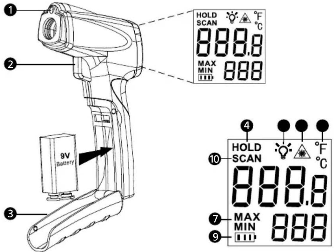 Beha-Amprobe IR710EUR - CONTENTS - 1