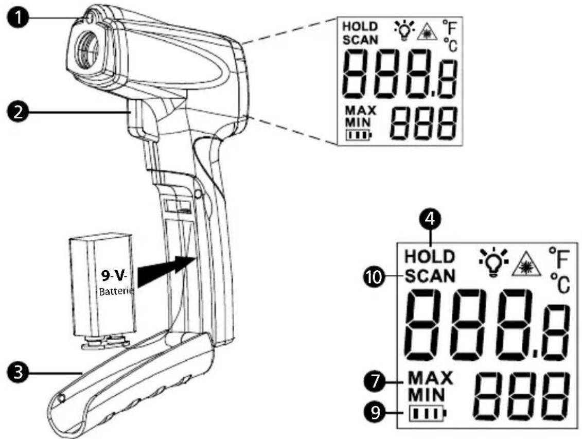 Beha-Amprobe IR710EUR - INNEHÅLL - 1