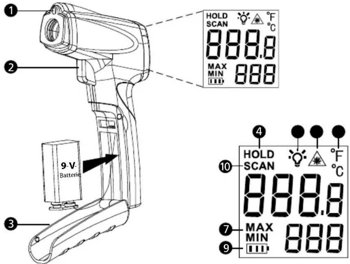 Beha-Amprobe IR710EUR - INHALT - 1