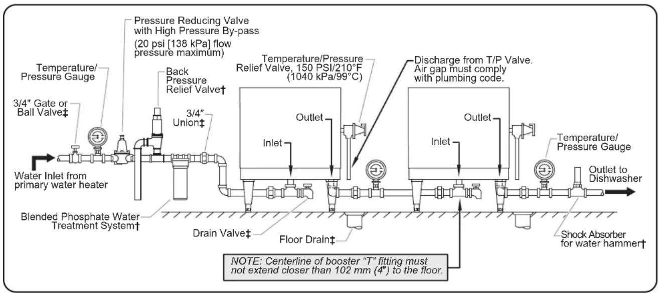 Hatco C57 - CAUTION - 2