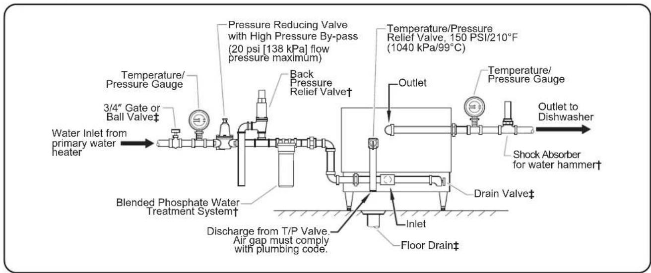 Hatco C7 - WARNING - 1
