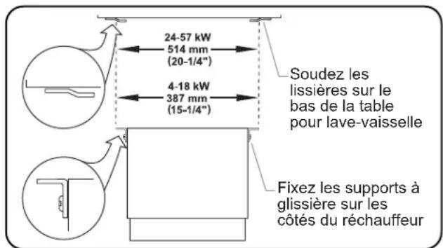 Hatco C7 - AVERTISSEMENT - 1