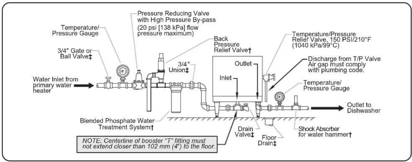 Hatco C7 - CAUTION - 1