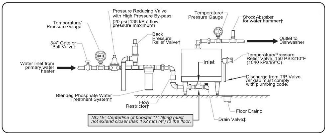 Hatco C54 - WARNING - 2