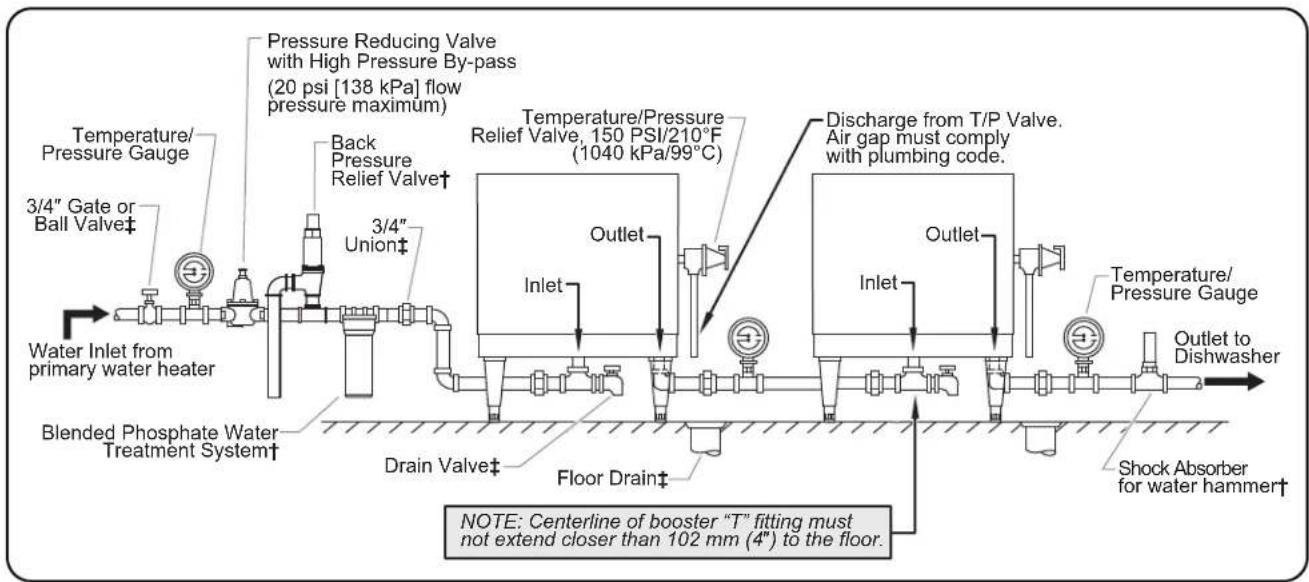 Hatco C39 - CAUTION - 2