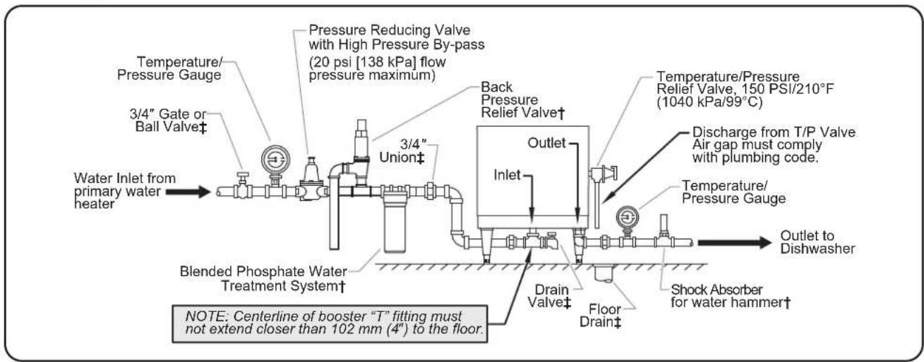 Hatco C39 - CAUTION - 1