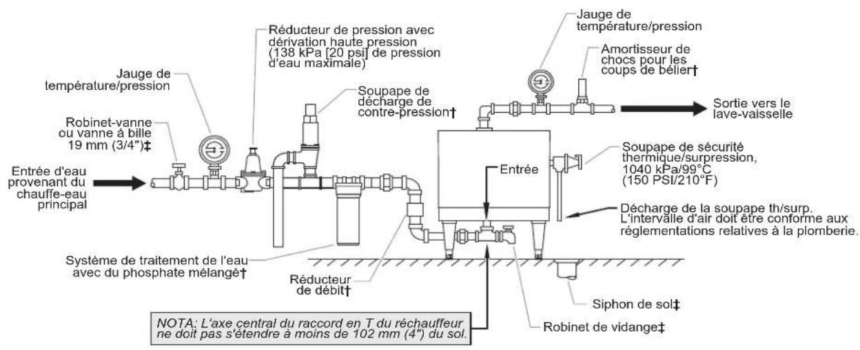 Hatco C12 - AVERTISSEMENT - 2