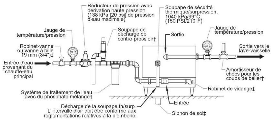 Hatco C12 - AVERTISSEMENT - 1