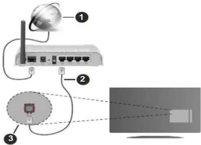 SALORA 24HA220 - Connexion avec fil - 1