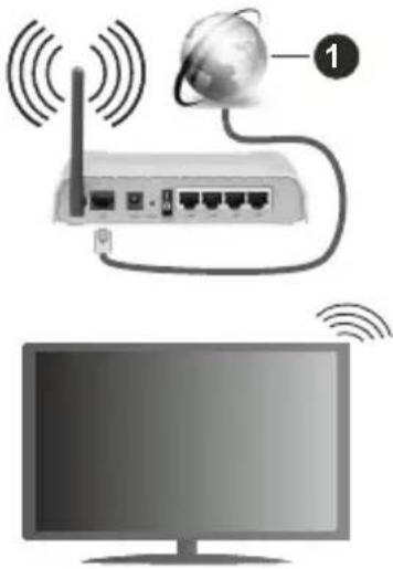 SALORA 24HA220 - Wireless Connection - 1