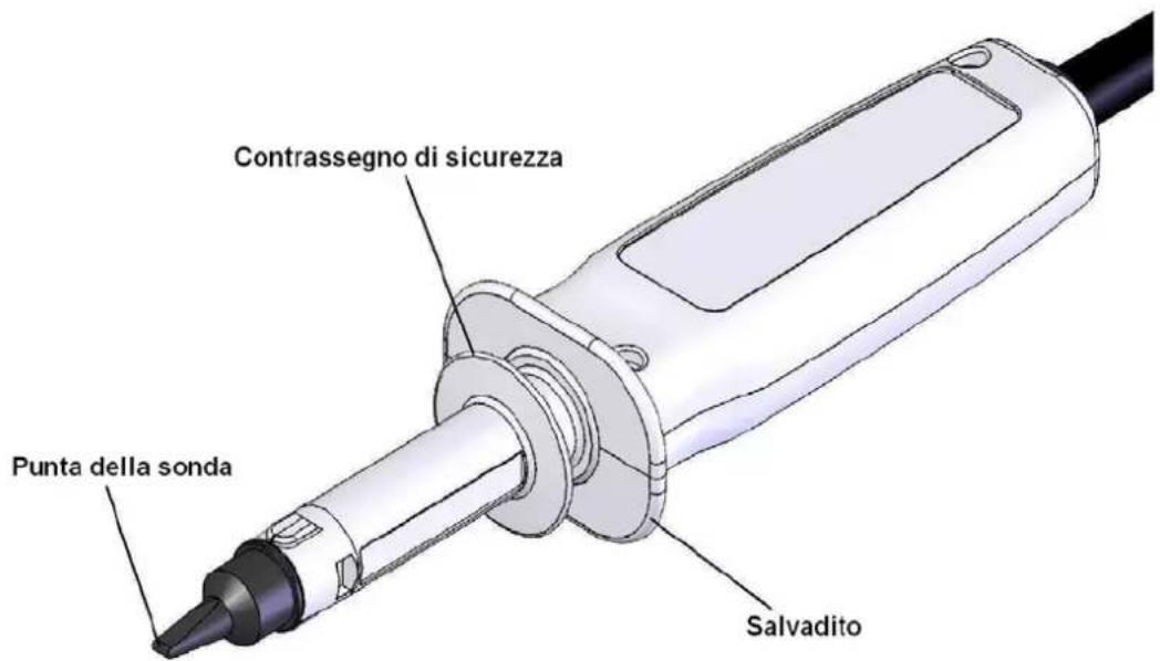 Aim TTi Iprober 520 - CATI - 1