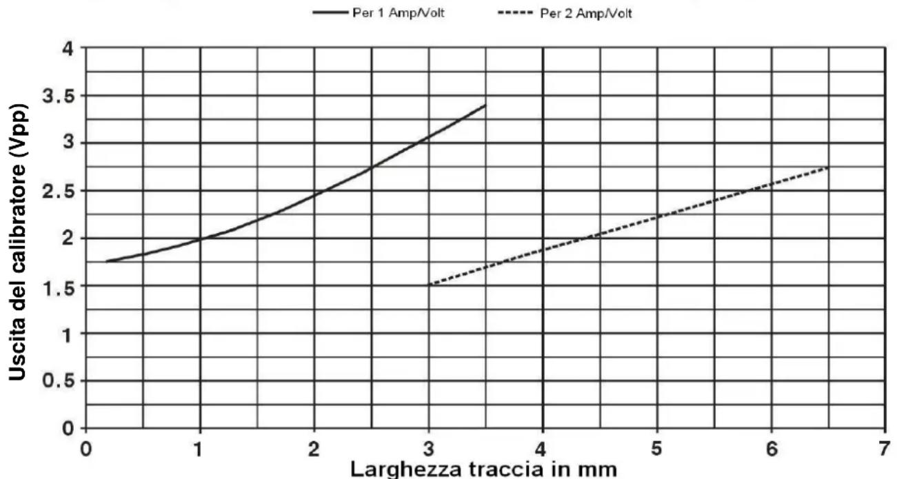 Aim TTi Iprober 520 - Procedura dettagliata - 1
