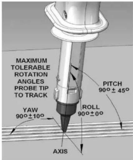 Aim TTi Iprober 520 - Avoid the temptation to manipulate the probe tip with the fingers, unless it is certain that there are no dangerous voltages present. - 1