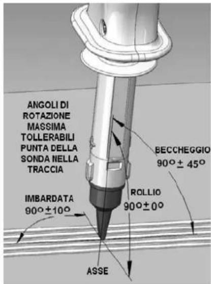 Aim TTi Iprober 520 - Aspetti pratici delle misurazioni quantitative - 2