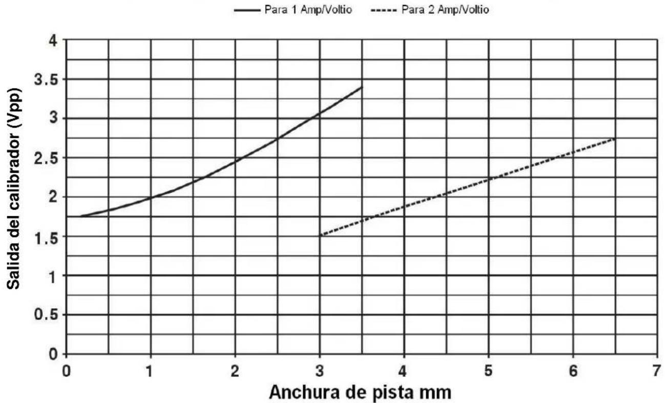 Aim TTi Iprober 520 - Procedimiento pormenorizado - 1