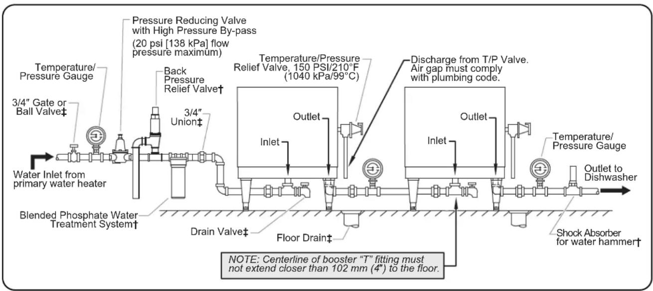 Hatco MC10 - CAUTION - 2