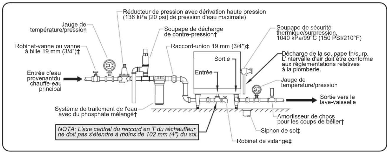 Hatco MC10 - ATTENTION - 1