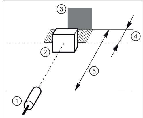 IFM UIT520 - Intended use - 5