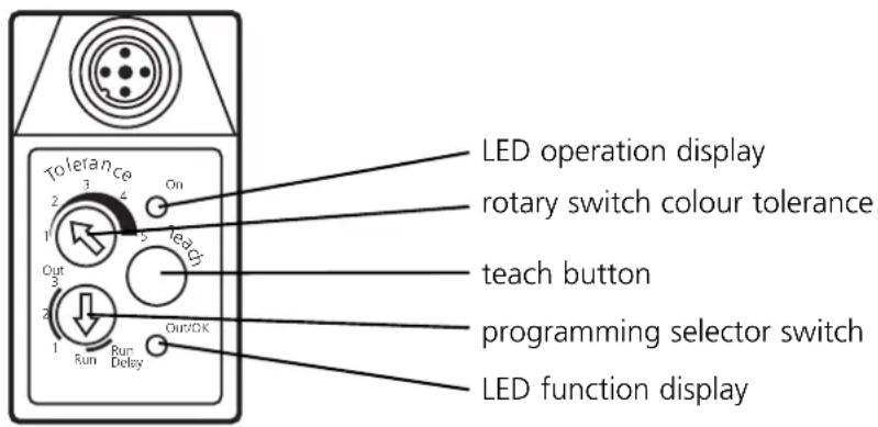 LED operation display rotary switch colour tolerance teach button programming selector switch LED function display