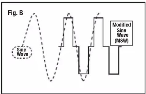 SILVERLINE 204757 - Intended Use - 2