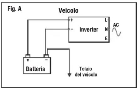 SILVERLINE 168754 - Collegamento ad una batteria - 1