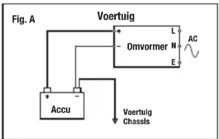 SILVERLINE 168754 - Opmerkingen: - 1