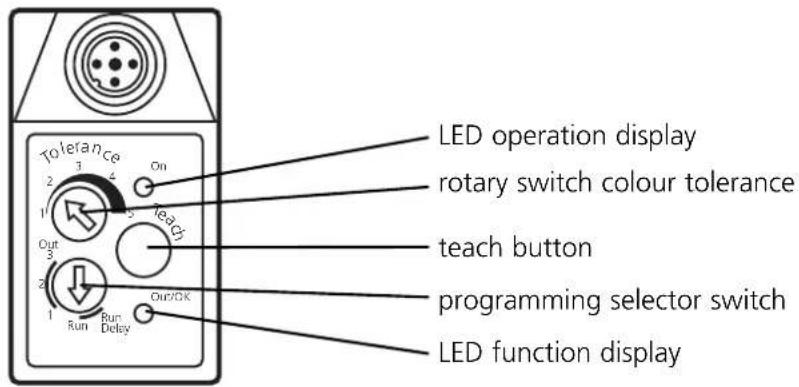 IFM OD5010 - Controls and indicators - 1