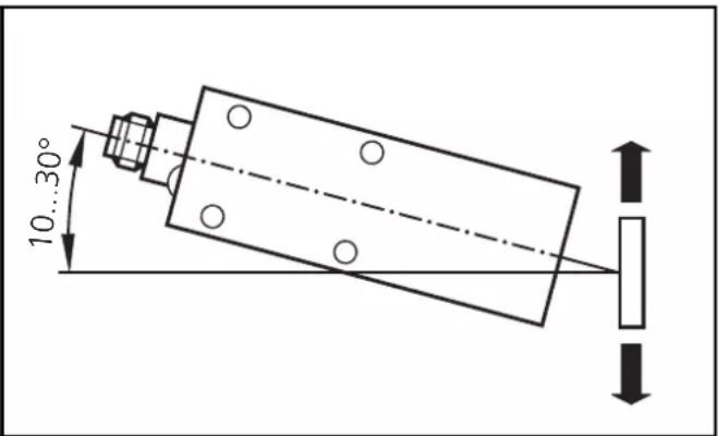 IFM OD5009 - Mounting - 2