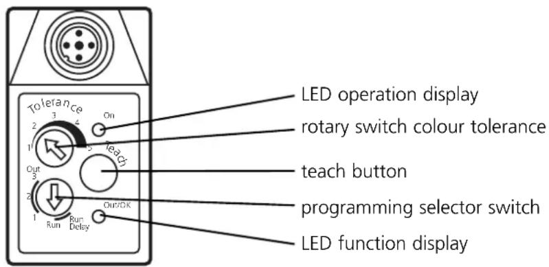 IFM OD5009 - Controls and indicators - 1