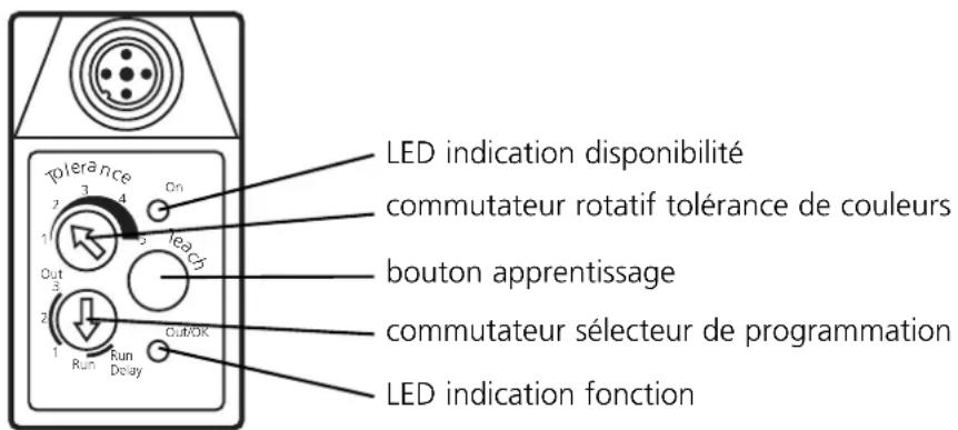 LED indication disponibilité commutateur rotatif tolérance de couleurs bouton apprentissage commutateur sélecteur de programmation LED indication fonction