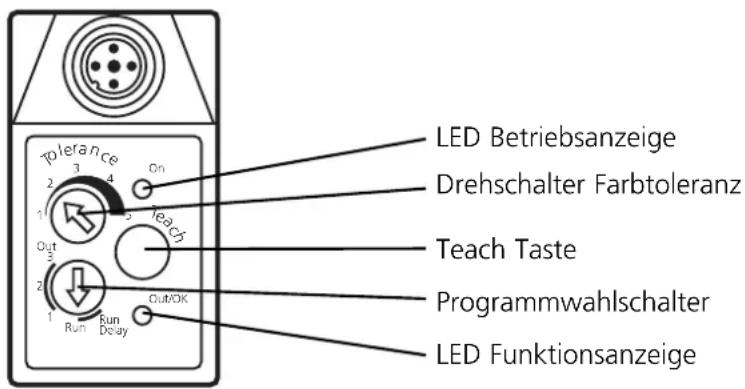 LED Betriebsanzeige Drehschalter Farbtoleranz Teach Taste Programmwahlschalter LED Funktionsanzeige