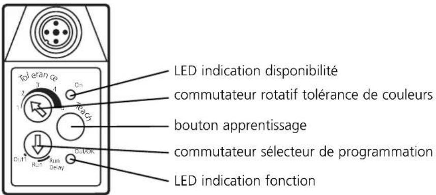 LED indication disponibilité commutateur rotatif tolérance de couleurs bouton apprentissage commutateur sélecteur de programmation LED indication fonction