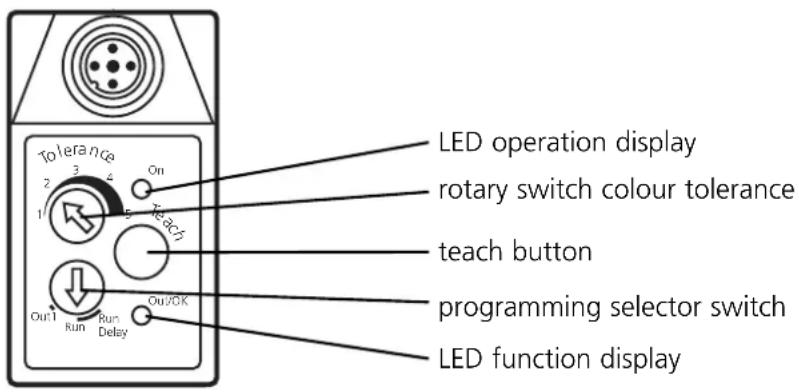 IFM OD5014 - Controls and indicators - 1
