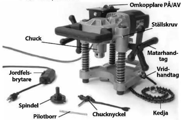 Omkopplare PÅ/AV Ställskruv Chuck Matarhand- tag Vrid- handtag Jordfels- brytare Spindel Pilotborr Chucknyckel Kedja