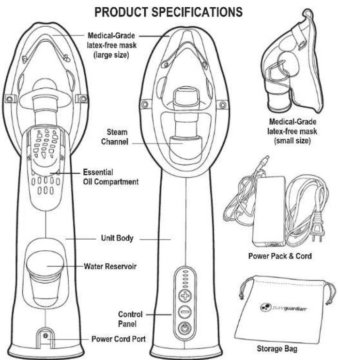 PRODUCT SPECIFICATIONS Medical-Grade latex-free mask (large size) Steam Channel Essential Oil Compartment Unit Body Water Reservoir Control Panel Power Cord Port Medical-Grade latex-free mask (small size) Power Pack & Cord Storage Bag