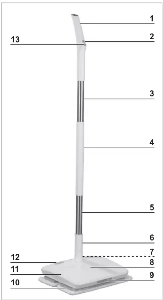 Cleanmaxx 00476 - Items Supplied and Device Overview - 1