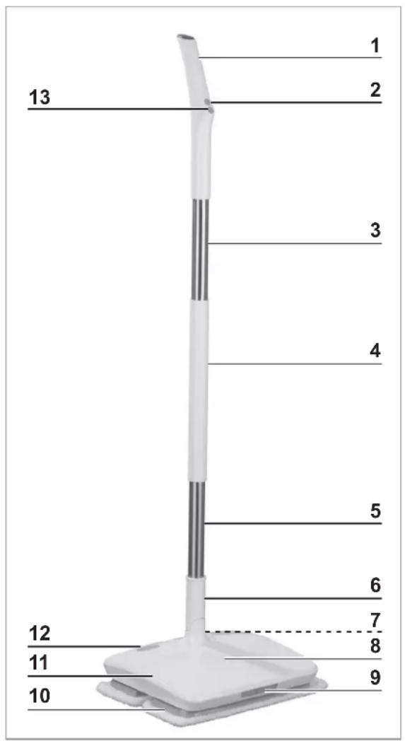 Cleanmaxx 00476 - Leveringsomvang en apparaatoverzicht - 1