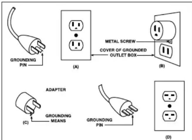 EHEIM Reeflex UV 500 - GROUNDING INSTRUCTIONS - 1