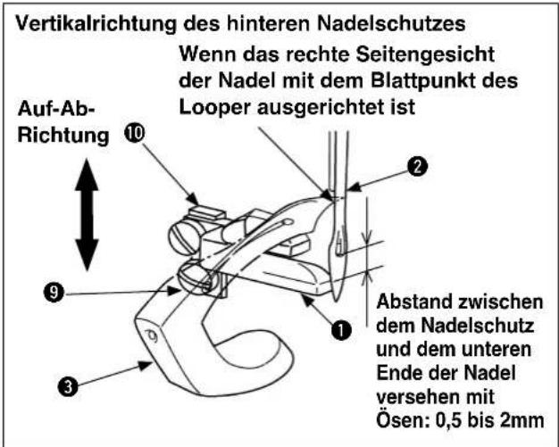 Vertikalrichtung des hinteren Nadelschutzes Wenn das rechte Seitengesicht der Nadel mit dem Blattpunkt des Looper ausgerichtet ist Auf-Ab- Richtung ⑩ ② ① ⑨ ③ Abstand zwischen dem Nadelschutz und dem unteren Ende der Nadel versehen mit Ösen: 0,5 bis 2mm