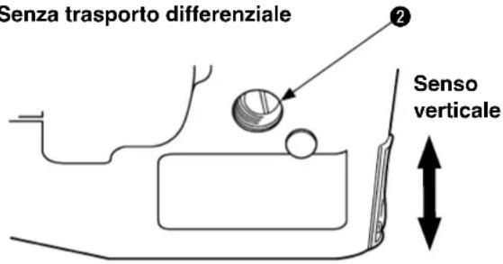 Senza trasporto differenziale ② Senso verticale