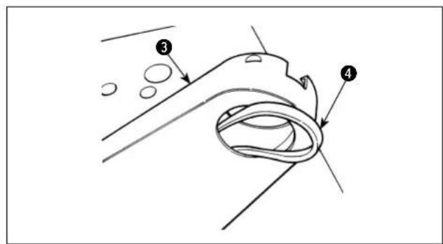 Diagram showing a mechanical or biological process with labeled parts ③ and ④, likely illustrating a procedure or assembly.