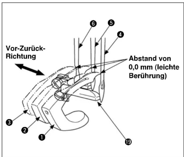 Vor-Zurück- Richtung Abstand von 0,0 mm (leichte Berührung)