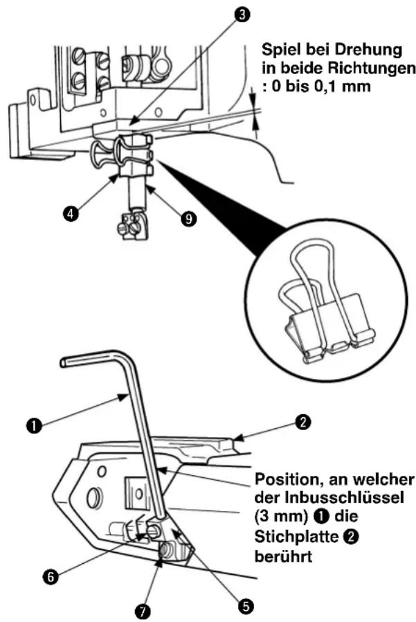 Spiel bei Drehung in beide Richtungen : 0 bis 0,1 mm Position, an welcher der Inbusschlüssel (3 mm) ① die Stichplatte ② berührt